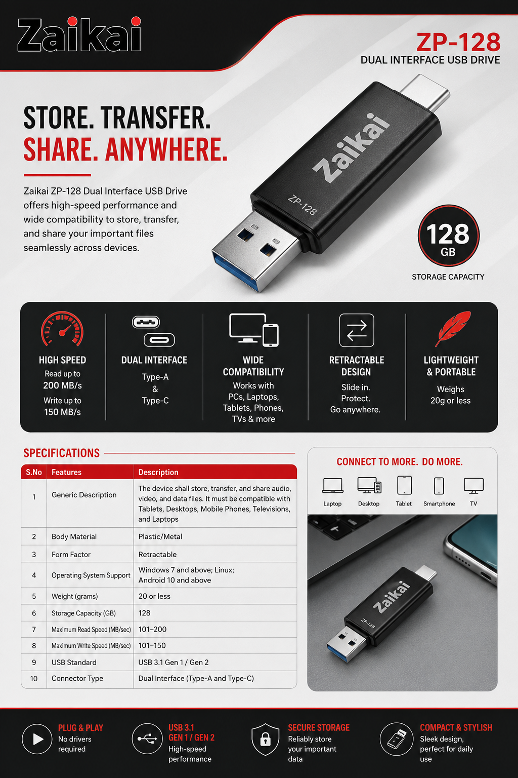 ZP-128 - 128GB Pen Drive